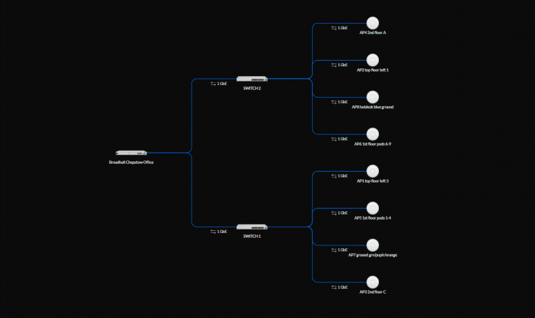 UniFi topology map of a customer network