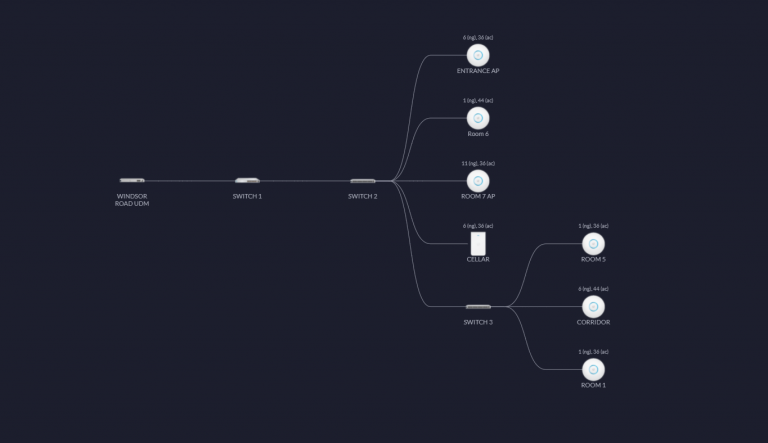 UniFi topology map of a second customer network